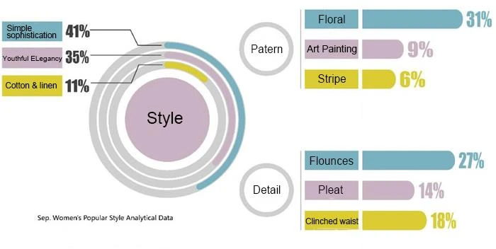data-analyse data analysis